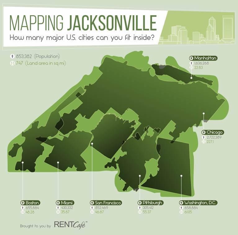 Jacksonville Area by RENTCafe